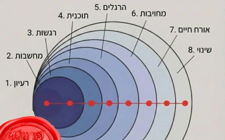 נספח לפרק קמר' - חשיבה תודעתית מנצחת