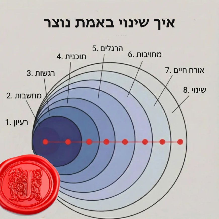 נספח לפרק קמר' - חשיבה תודעתית מנצחת